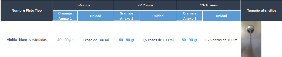 Cantidades por edades
